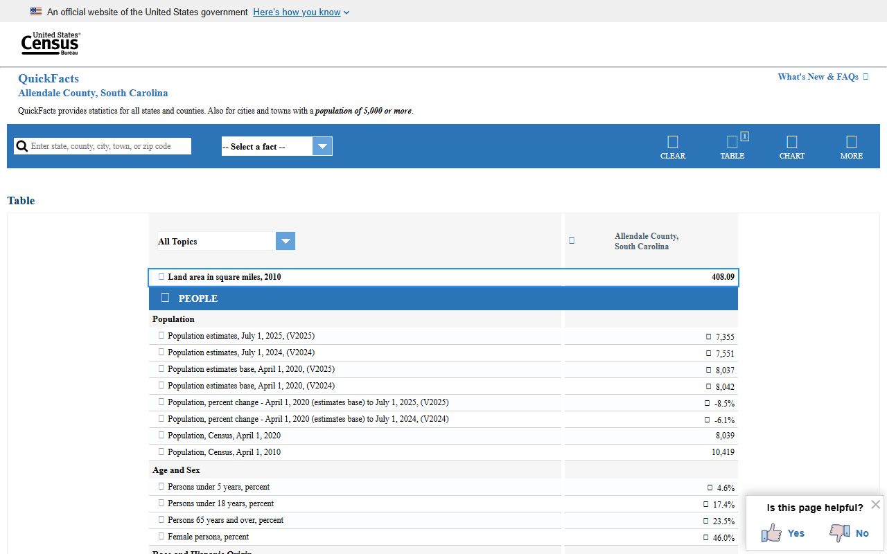 Allendale County Court records Census QuickFacts page